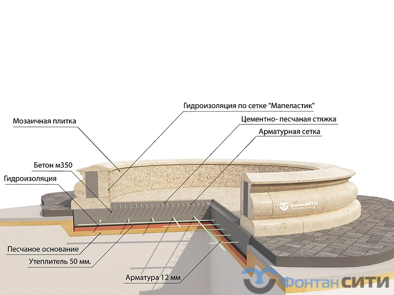 Фонтанная композиция FC 