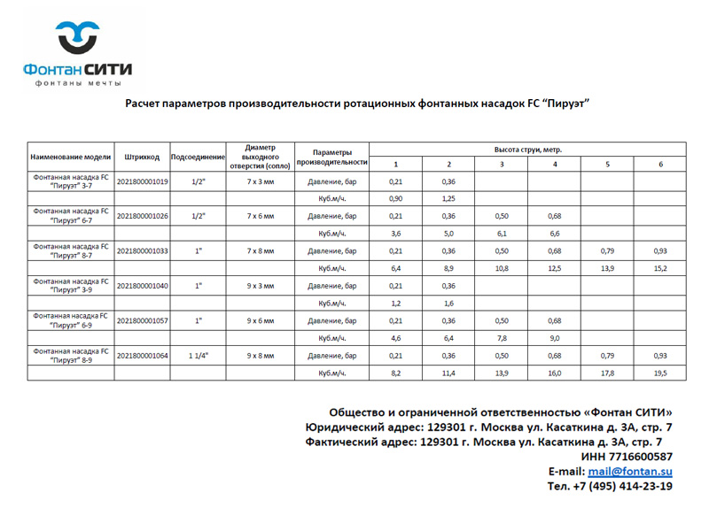 Фонтанная насадка FC 