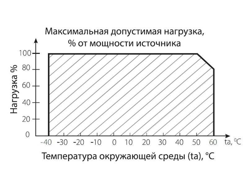Блок питания ARPV-12015B1