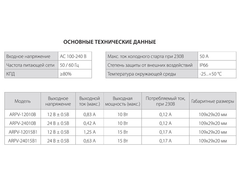 Блок питания ARPV-12015B1