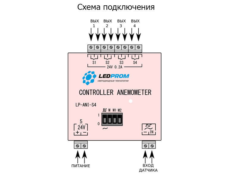 Контроллер Анемометра LP-ANI-S4