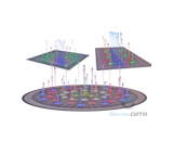 Пешеходные фонтаны